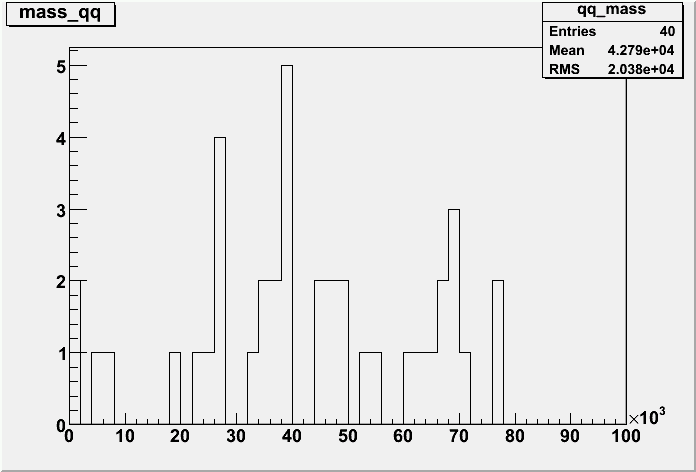 qqMass.png